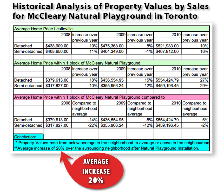 McCleary Park Chart